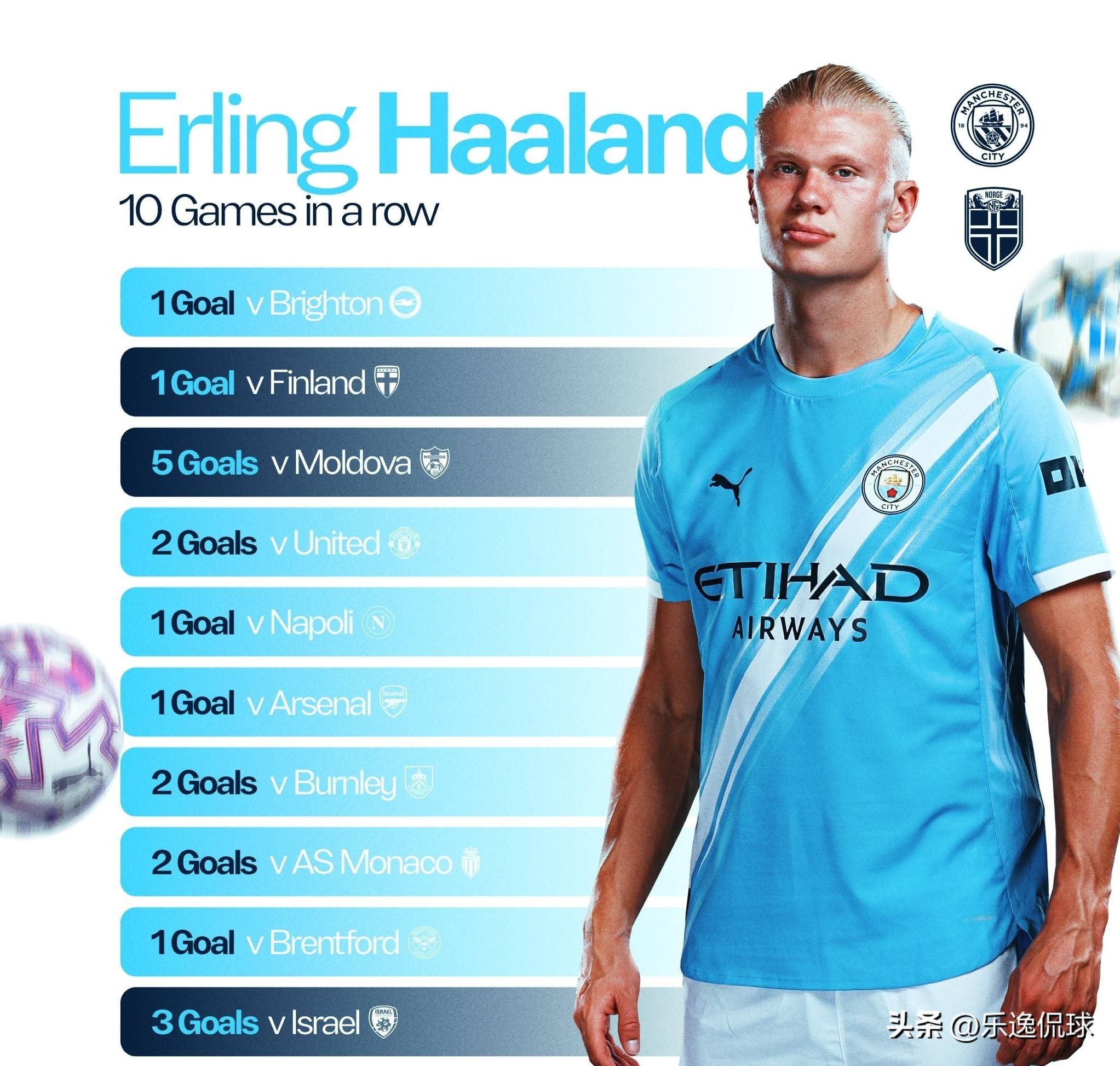 单月实践为 单月实践为